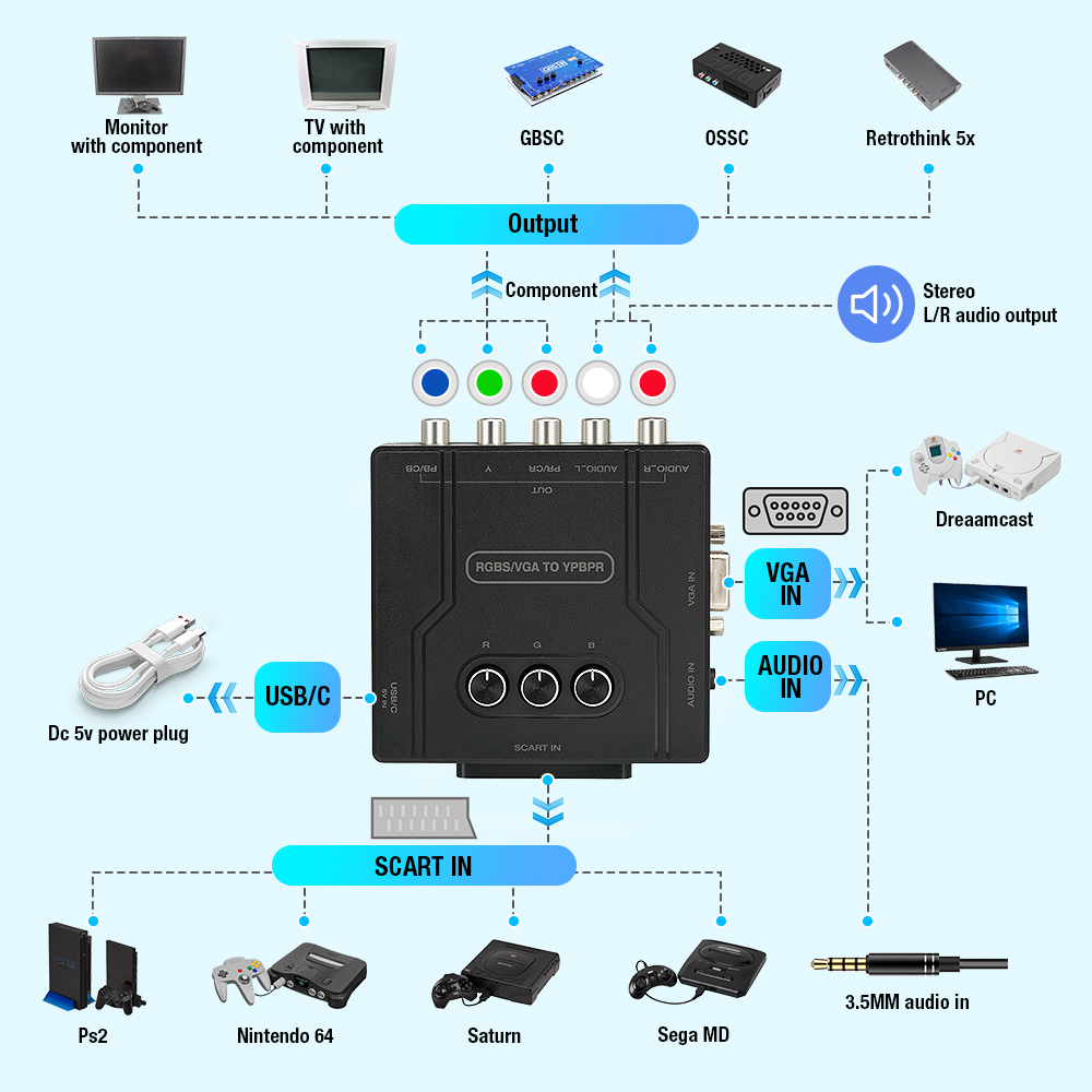 RGBS VGA to YPBPR Component Co - Retro Gaming Handheld avis et prix